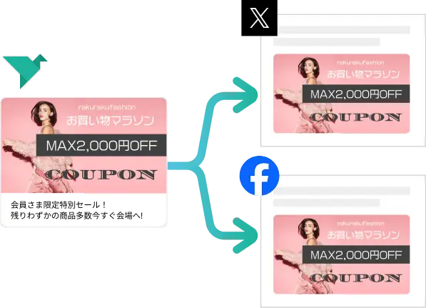 SNS同時配信機能の説明画像