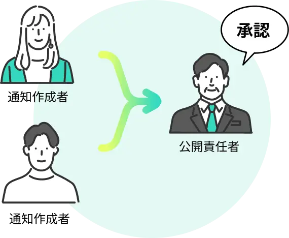 配信承認機能の説明画像
